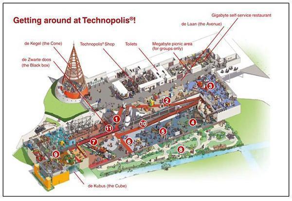 Technopolis - Plenty for children to discover